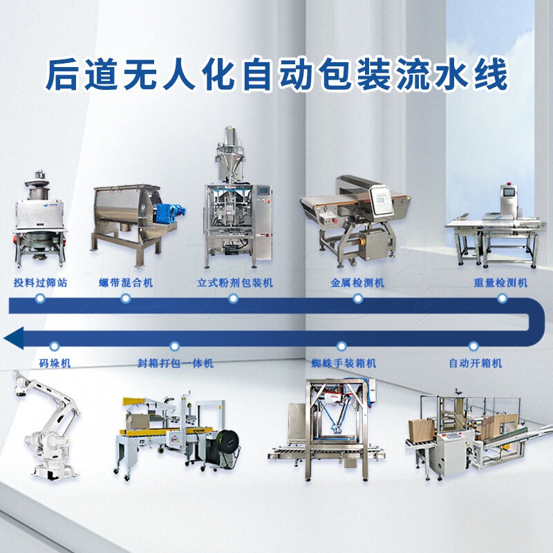 后道無人化自動包裝流水線